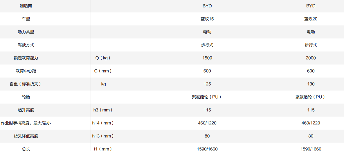 藍蟻15/20_1.5~2.0T微型搬運車(chē)